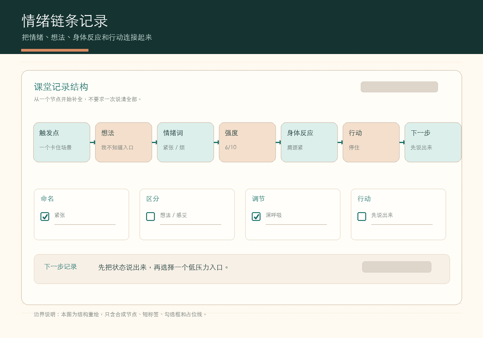 情绪链条结构脱敏示意图